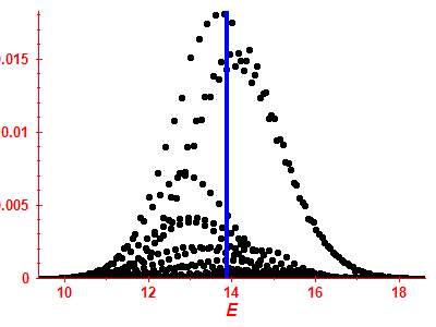 Strength function